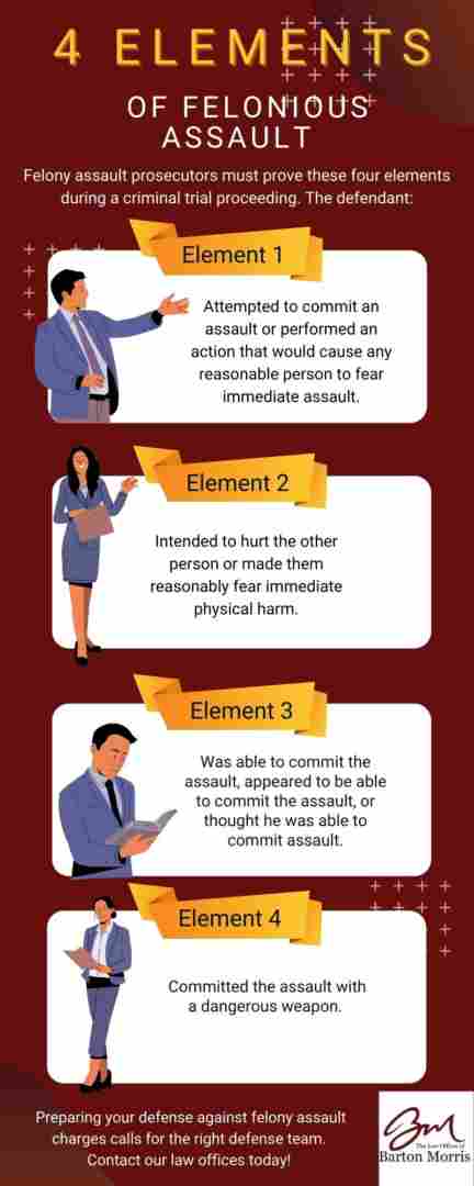The Four Elements of Felonious Assault That The Prosecutor Must Prove
