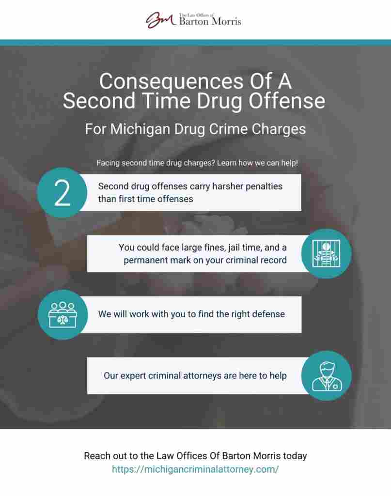 Consequences of a Second Drug Offense Michigan Criminal Attorney
